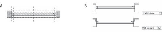 (A) The reference plane in the Family Editor, and (B) its effect when set to Wall Closure.