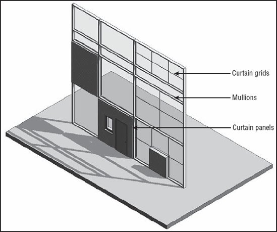 Curtain wall with regular orthogonal grids and expressive curtain panels.