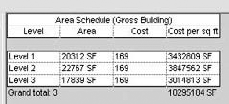 Building cost per square foot.