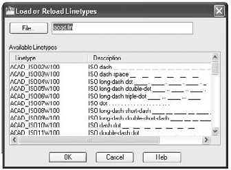 The Load Or Reload Linetypes dialog box