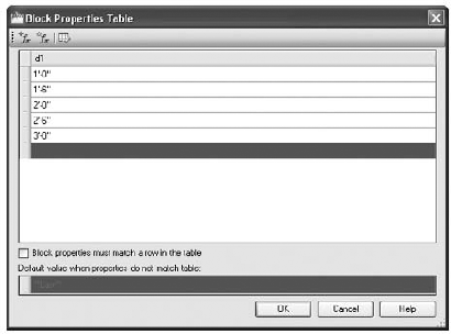 The Property Lookup Table dialog box