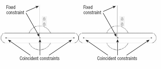 How the parts of the block are constrained