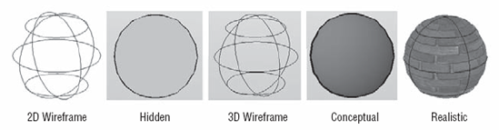 Visual styles applied to a sphere