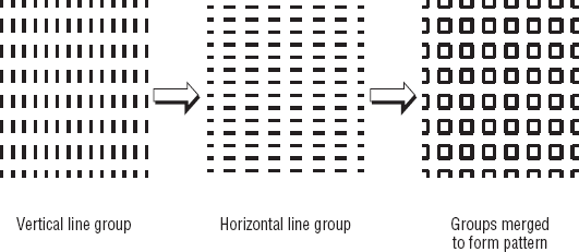 The individual and combined line groups