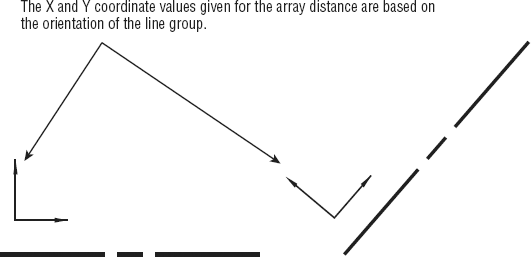 How the direction of the line group copy is determined