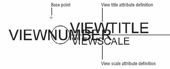 The parts of the view label block