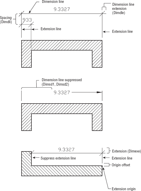 Examples of how some of the options in the Lines tab affect dimensions