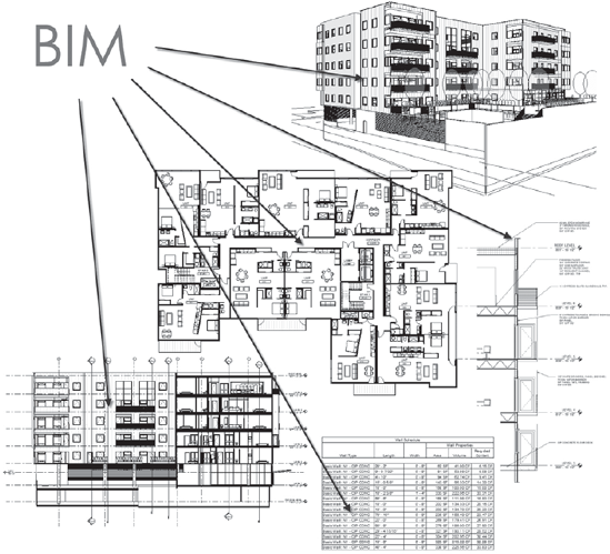 The BIM model is a centralized database in which all documents are interdependent.