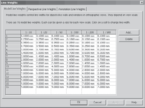 The Line Weights dialog box