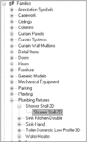 Fixtures under the Families node