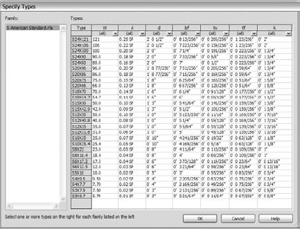 A family using a type catalog that contains all variations in which that family is manufactured