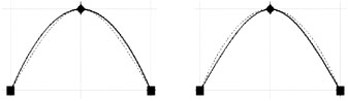 Standard spline fit (left) and AutoCAD spline fit (right)