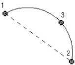 A three-point arc