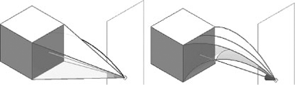 A loft with and without centerline