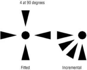 Incremental vs. Fitted positioning