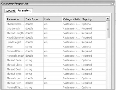 Socket head parameters