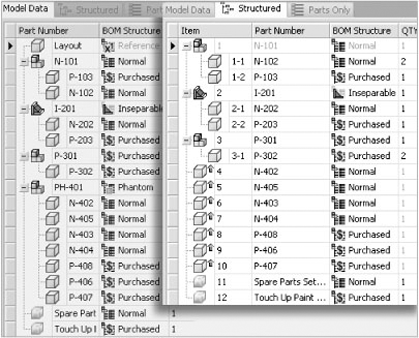 BOM structured view