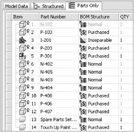 BOM Parts Only tab