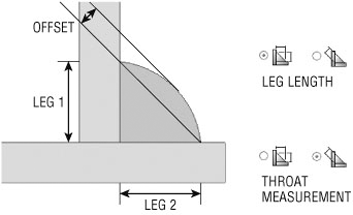 Fillet weld definition