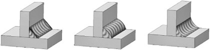 Flat, convex, and concave shape for fillet welds