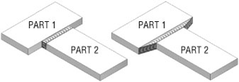 Full Face Weld option