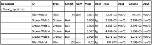 Weld bead property reporting in assemblies