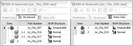 Inseparable components as handled by the BOM