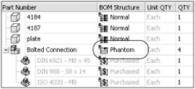 The bolted connection assembly does not participate in the BOM.