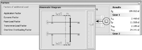 Kinematic diagram of the gear set