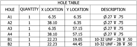 Hole table