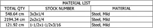 Material List style