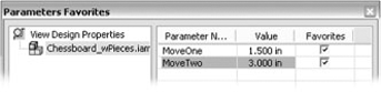 Parameters Favorites dialog box