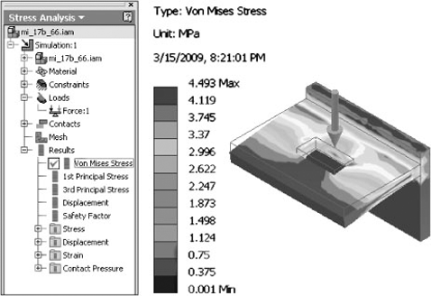 Simulation results