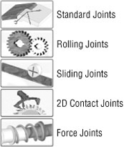 Joint categories