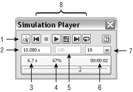 The Simulation Player