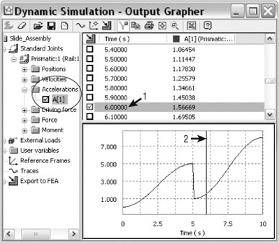 Acceleration curve