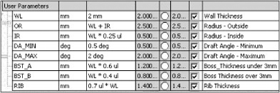 Example of plastic design parameters