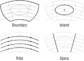 Grill elements