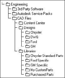 Chapter 2: Data and Projects