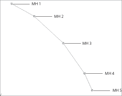 Change the structure names according to this figure.