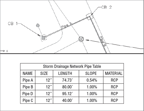 Editing the location of the structure in plan changes the pipe length. The pipe table updates dynamically.