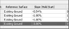 Change the slope for Pipe D to −3.00%.