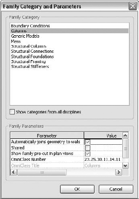 The Family Category and Parameters dialog box for the Columns category