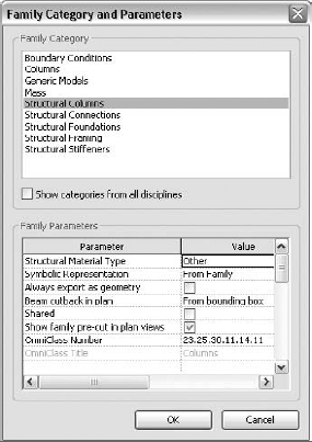 The Family Category and Parameters dialog box for the Structural Columns category