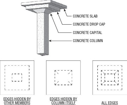 Setting the Display in Hidden Views option in the Structural Column family produces various plan displays.