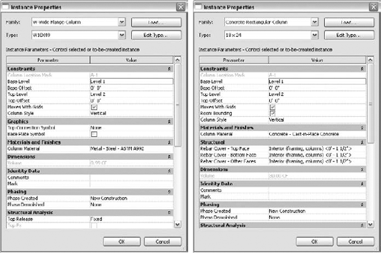 Structural column properties vary depending on their structural material.