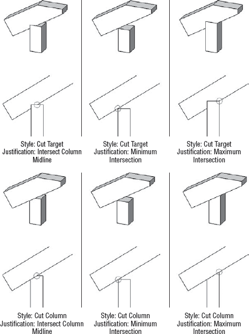 Setting the proper attachment style and justification can eliminate tedious detail cleanup.