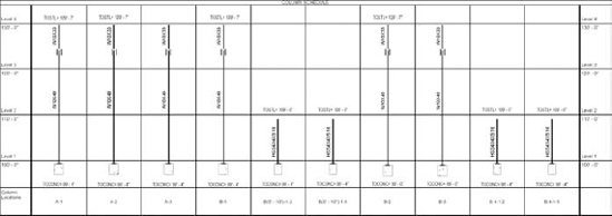 A Graphical Column Schedule showing the top and bottom of steel elevations