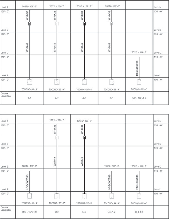 A GCS split into five segments with a vertical height between them of 1/2″