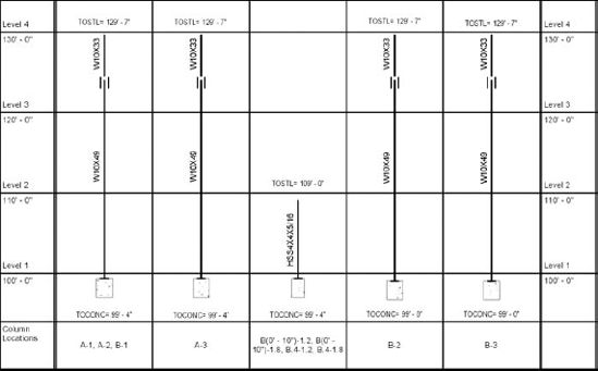 A GCS with Group Similar Locations checked can eliminate redundant cell values.